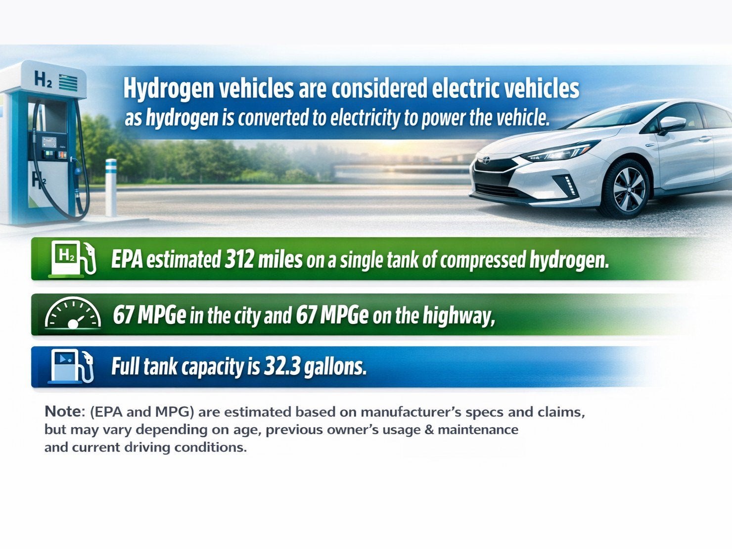 2022 Toyota Mirai XLE